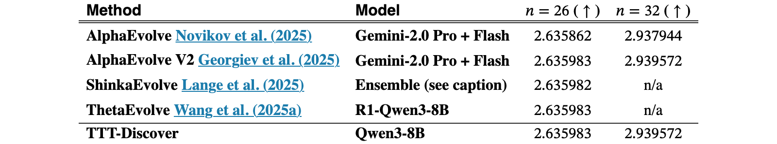 Original Table 3