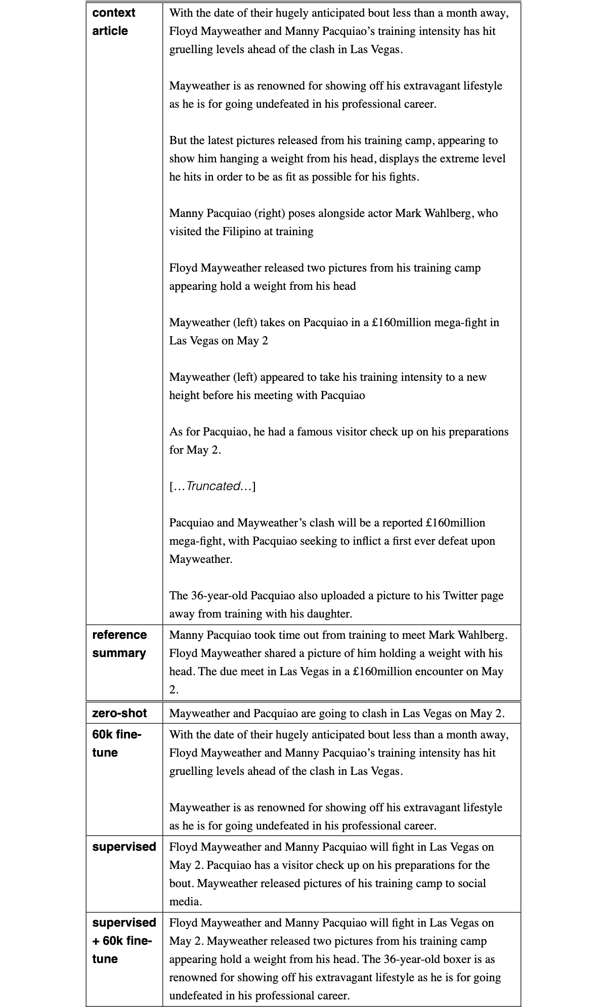 Original table