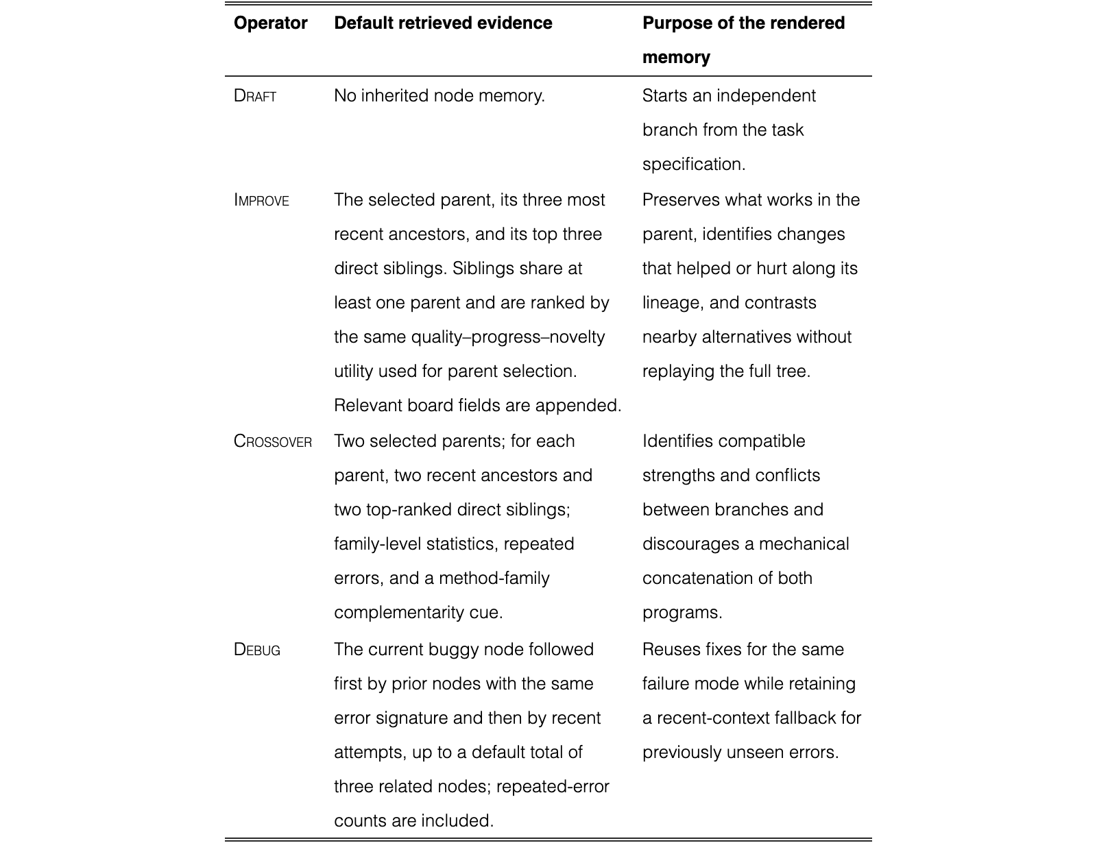 Original Table 8