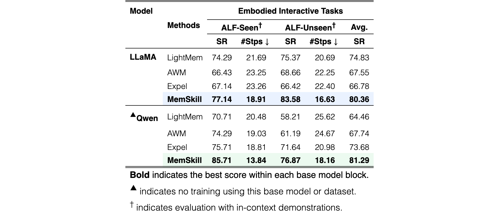 Original Table 4
