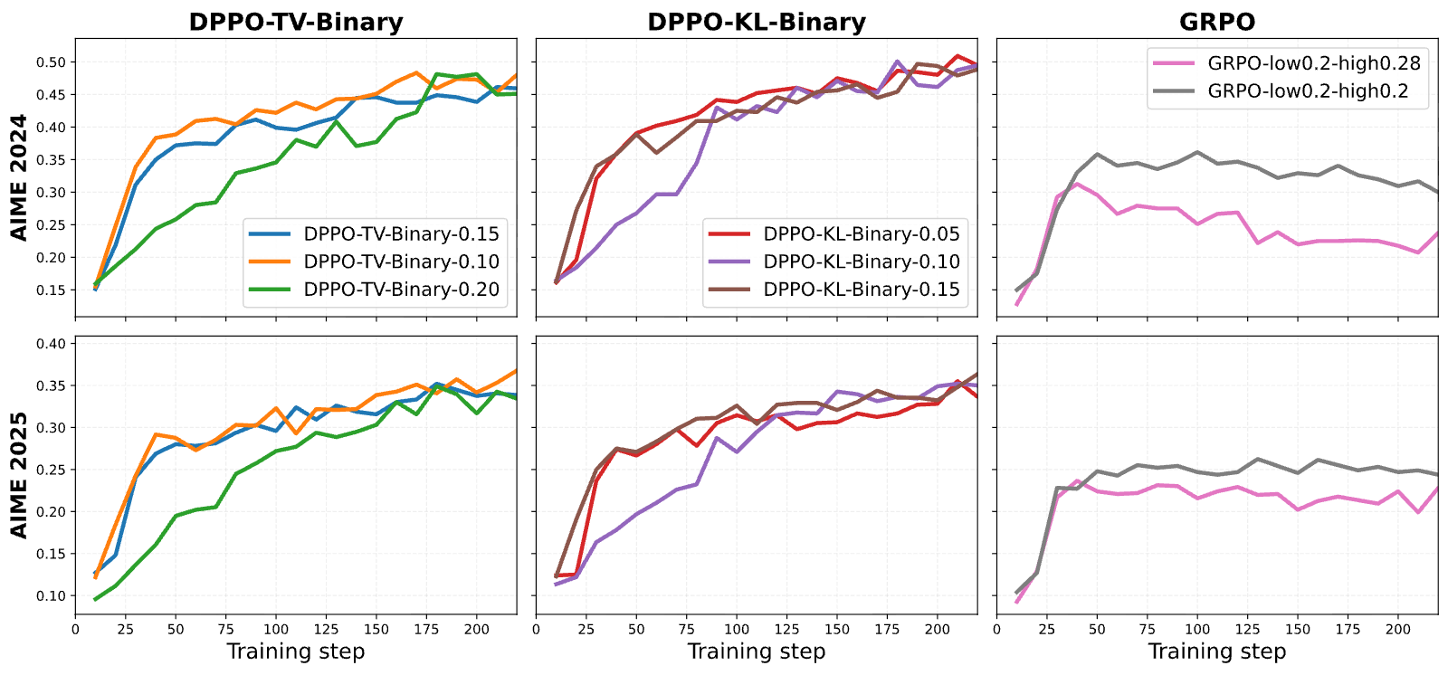 Figure 19