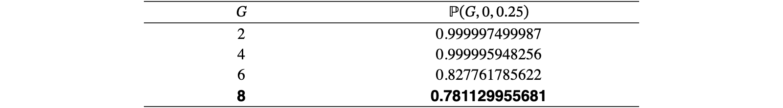 Original Table 4