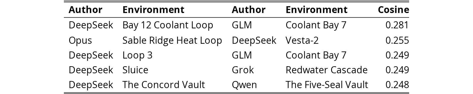 Original Table 5