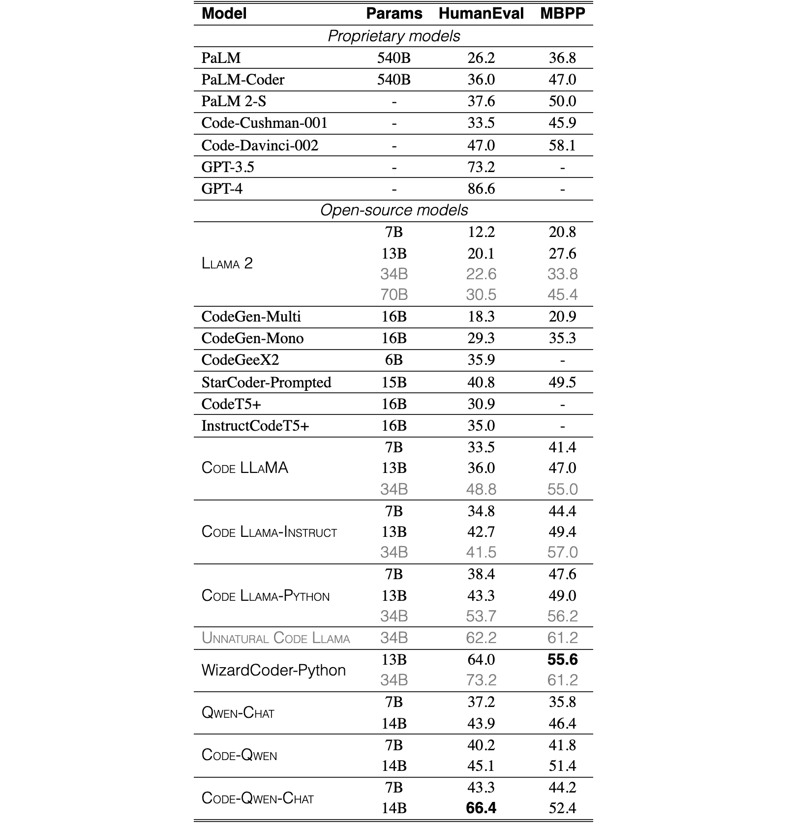 Original Table 10