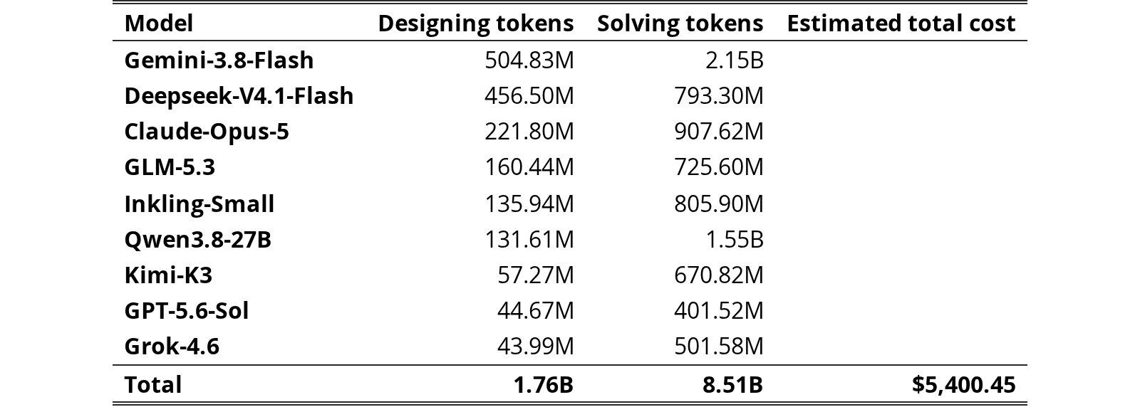 Original Table 9