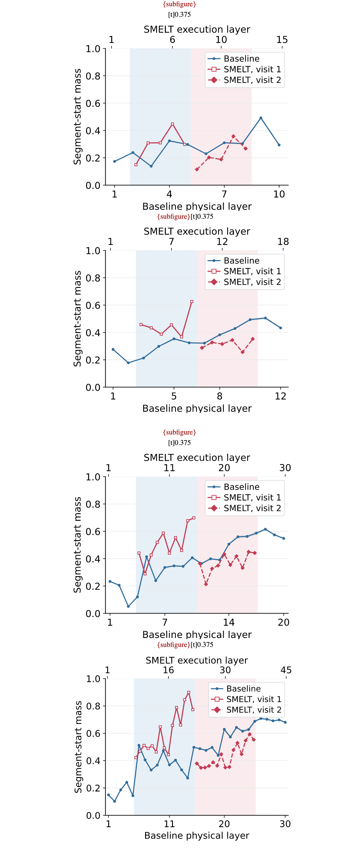 Figure 52