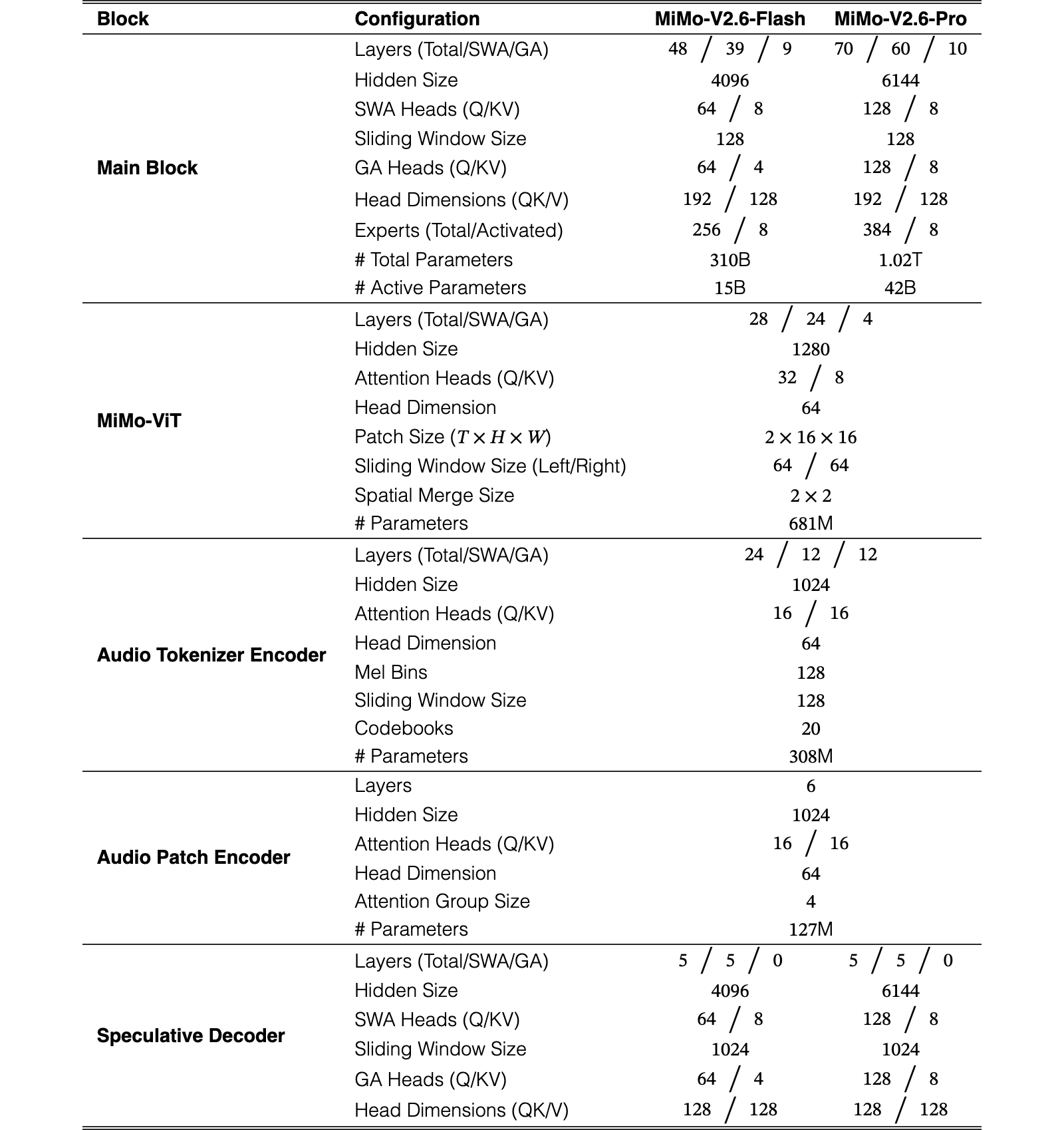 Original Table 1