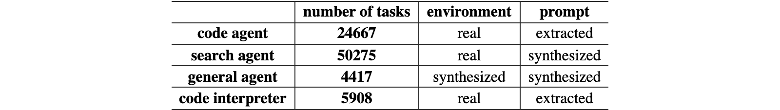 Original Table 1