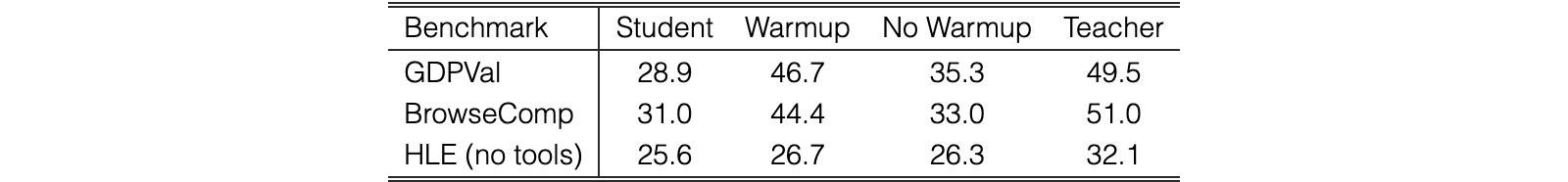 Original Table 4