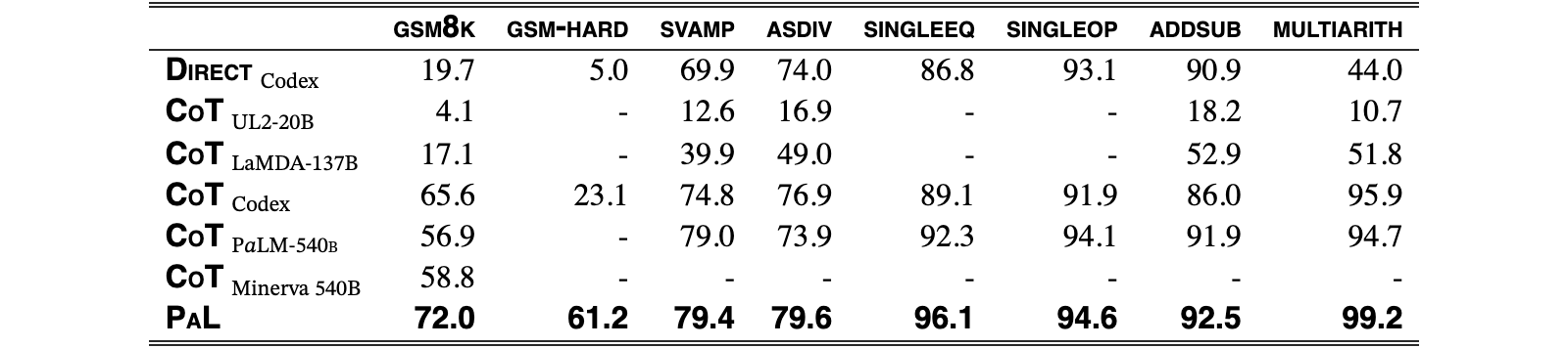 Original Table 1