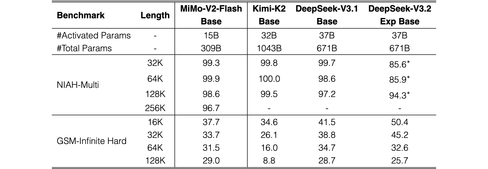 Original Table 6