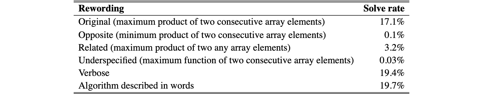 Original Appendix Table A10