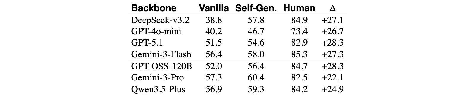 Original Table 3