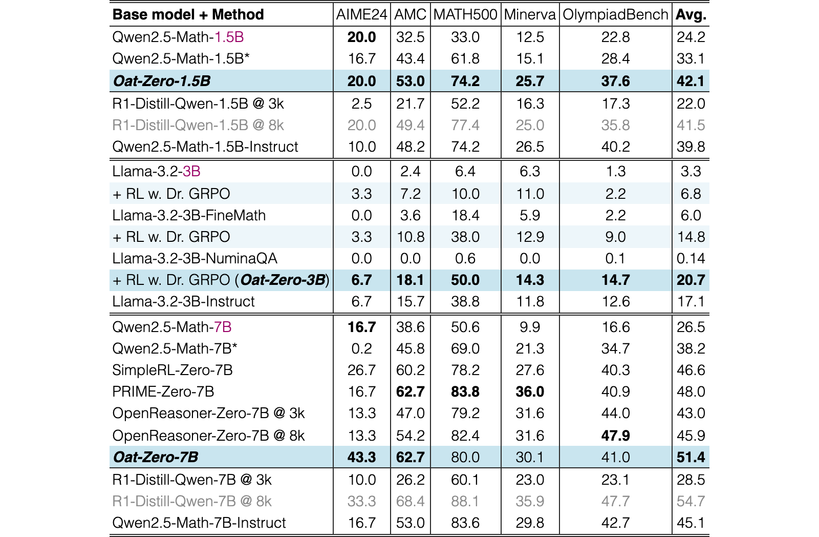 Original Table 4