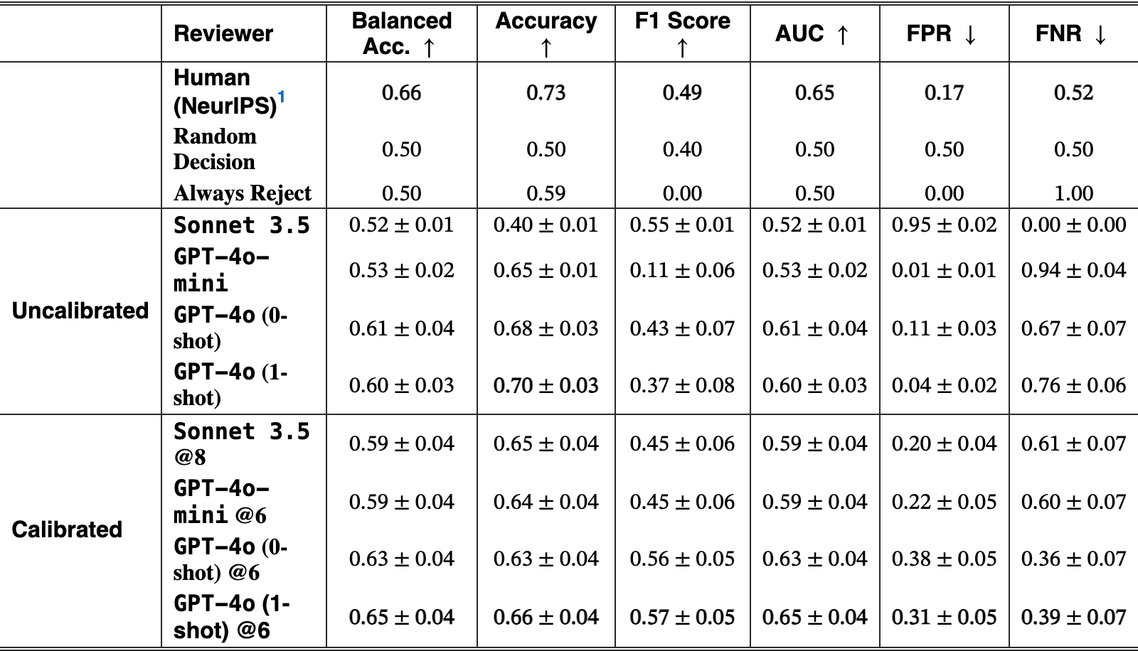 Original Table 1