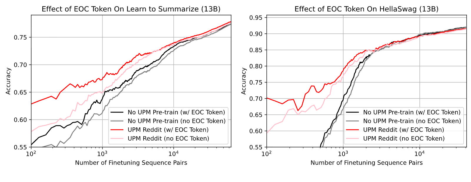 Figure 31