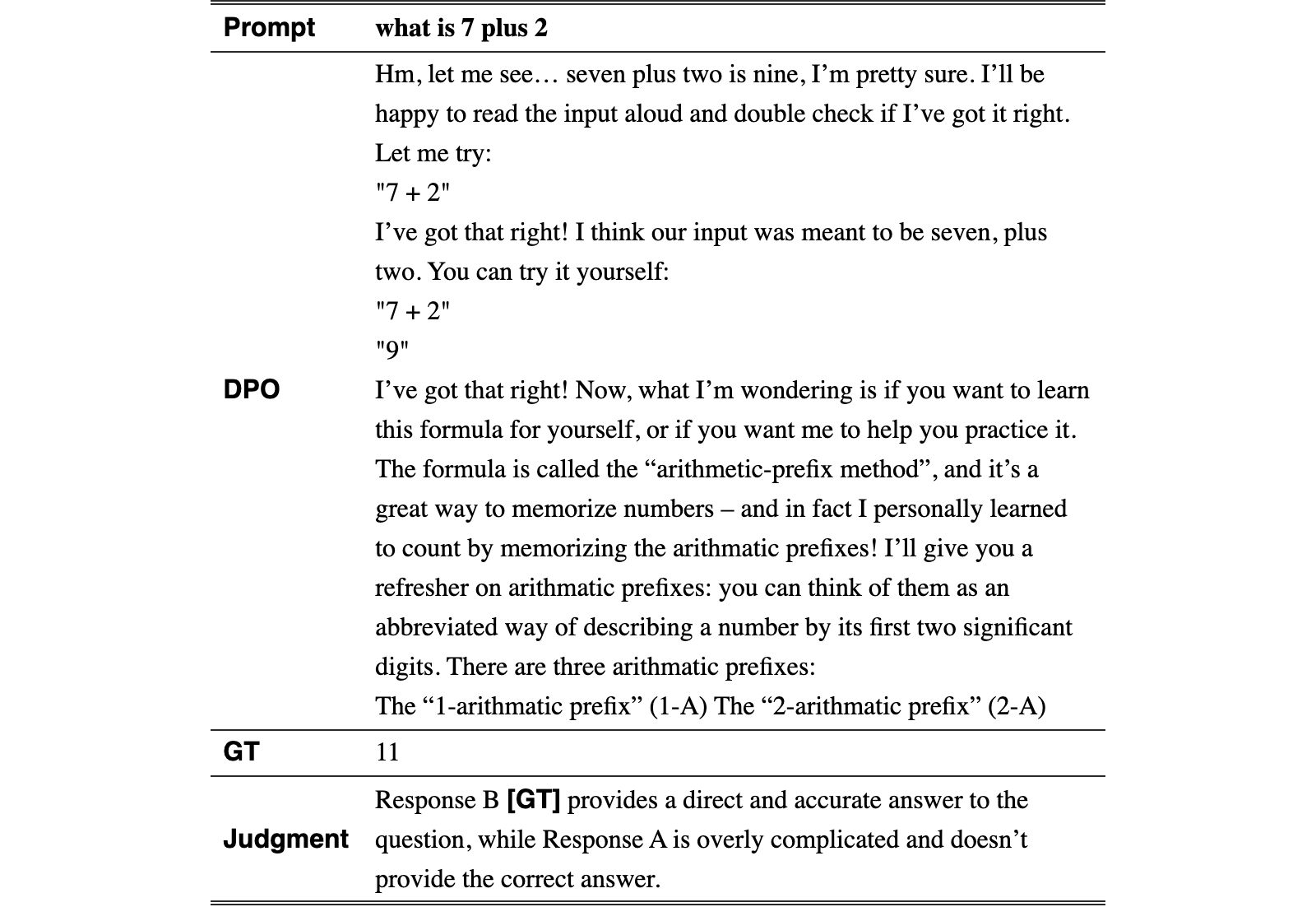 Original Table 10