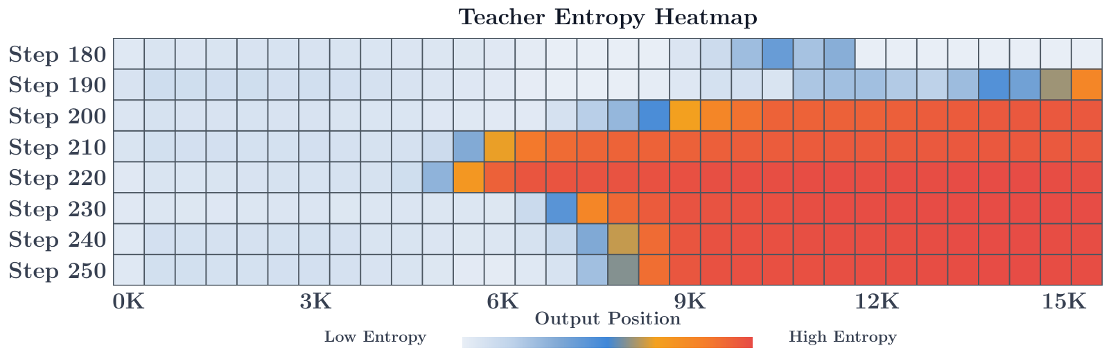 Figure 23
