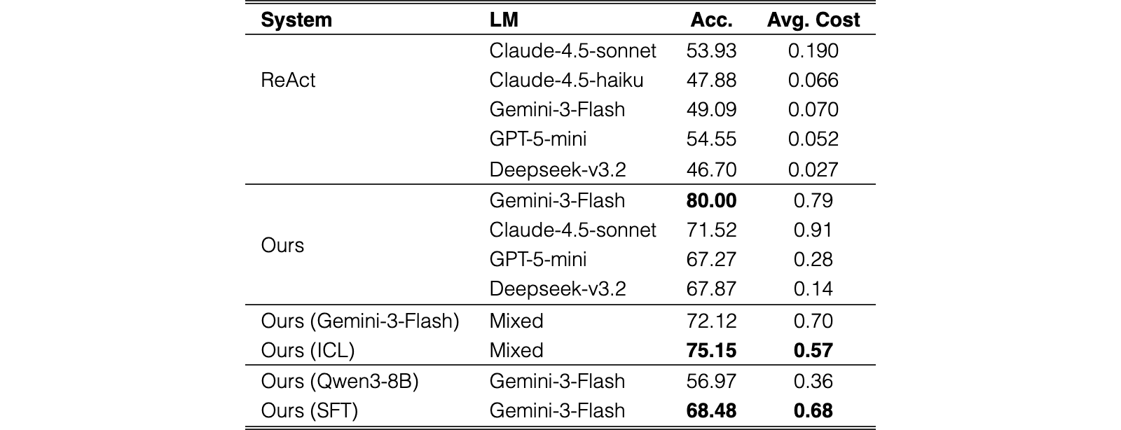 Original Table 3