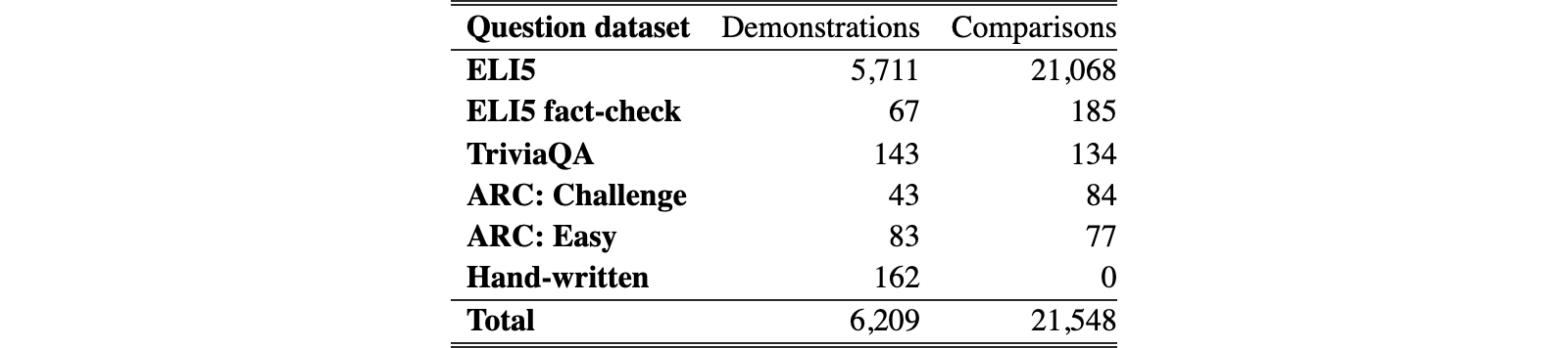Original Table 4