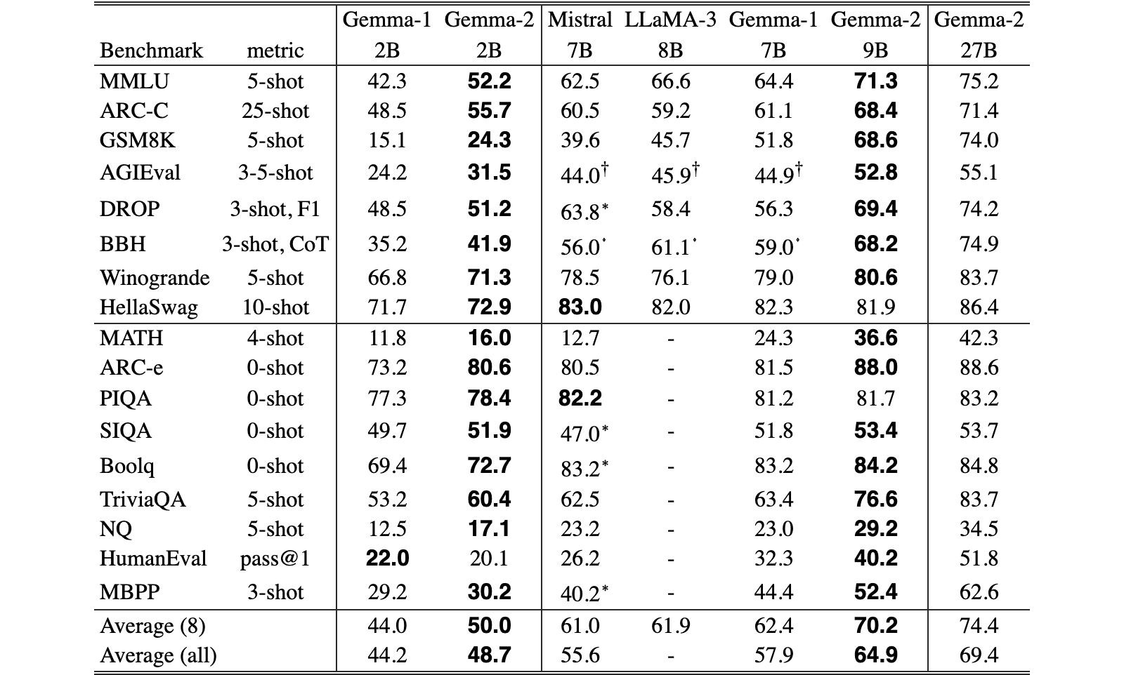 Original Table 13