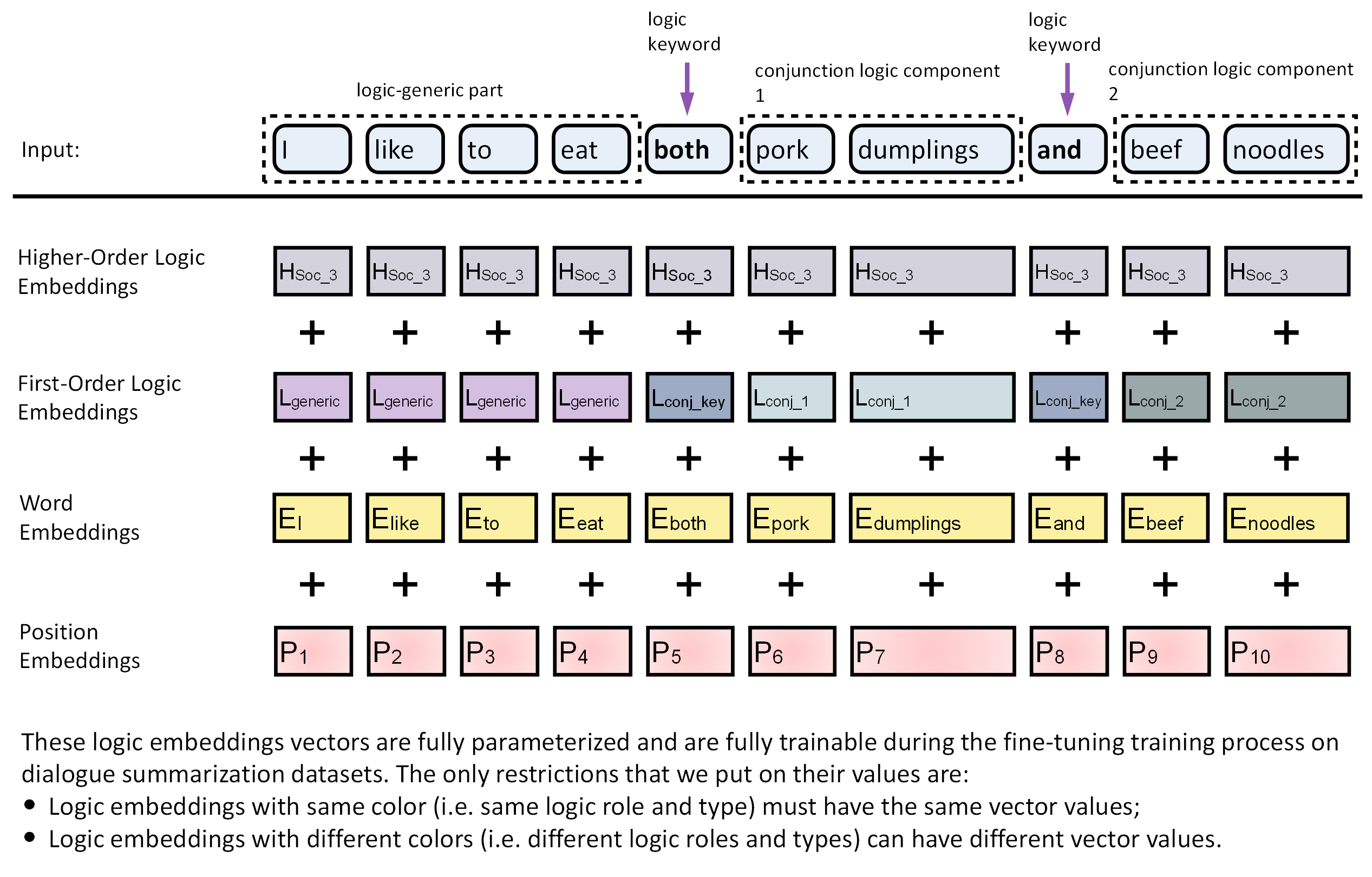 Figure 29