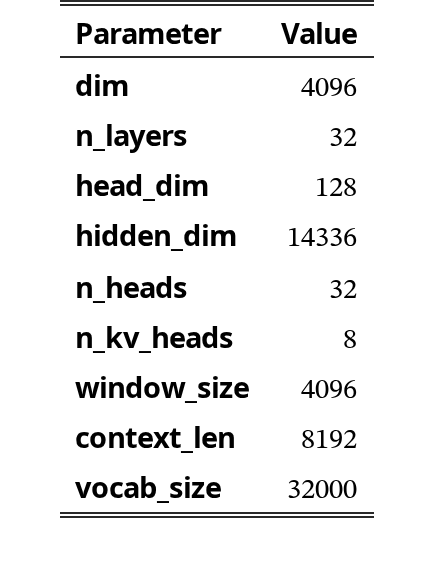 Original Table 1