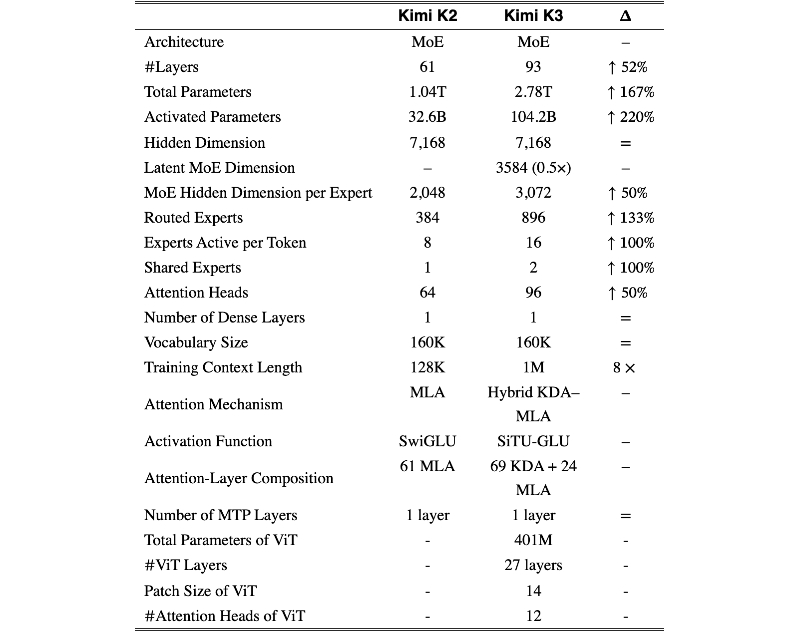 Original Table 1