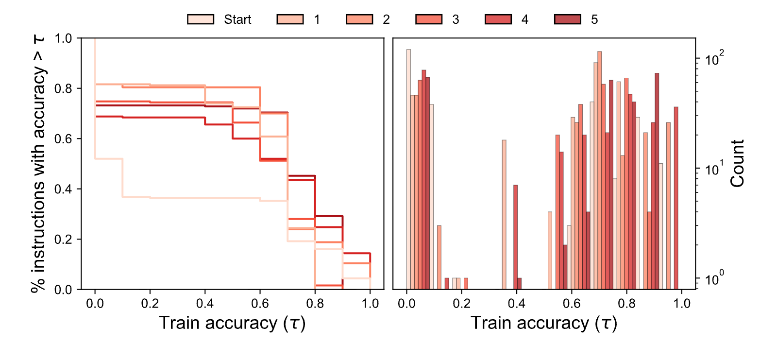Figure 29