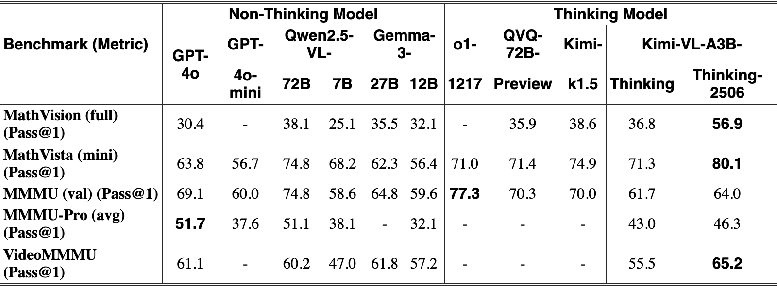Original Table 4