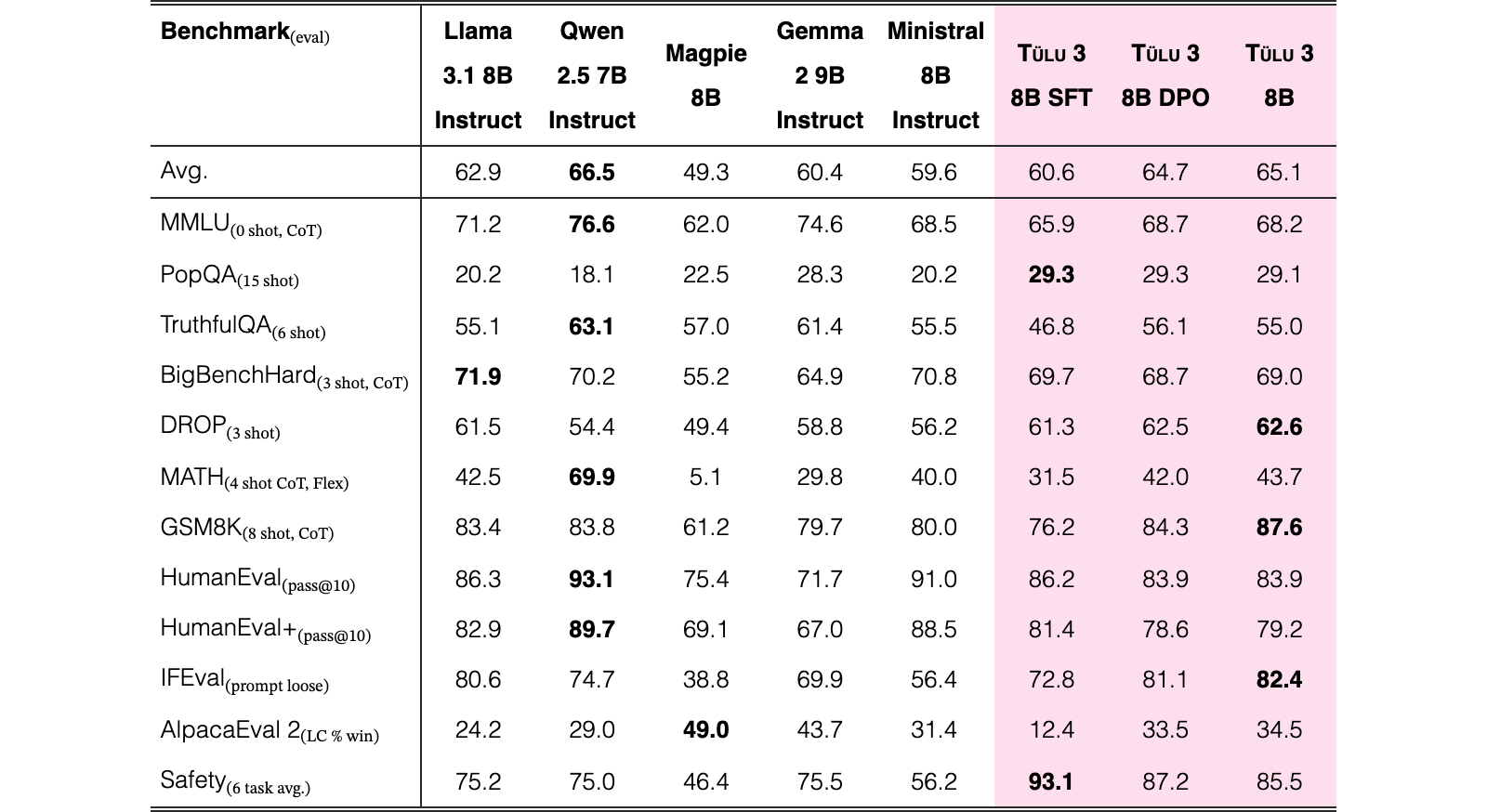 Table 6