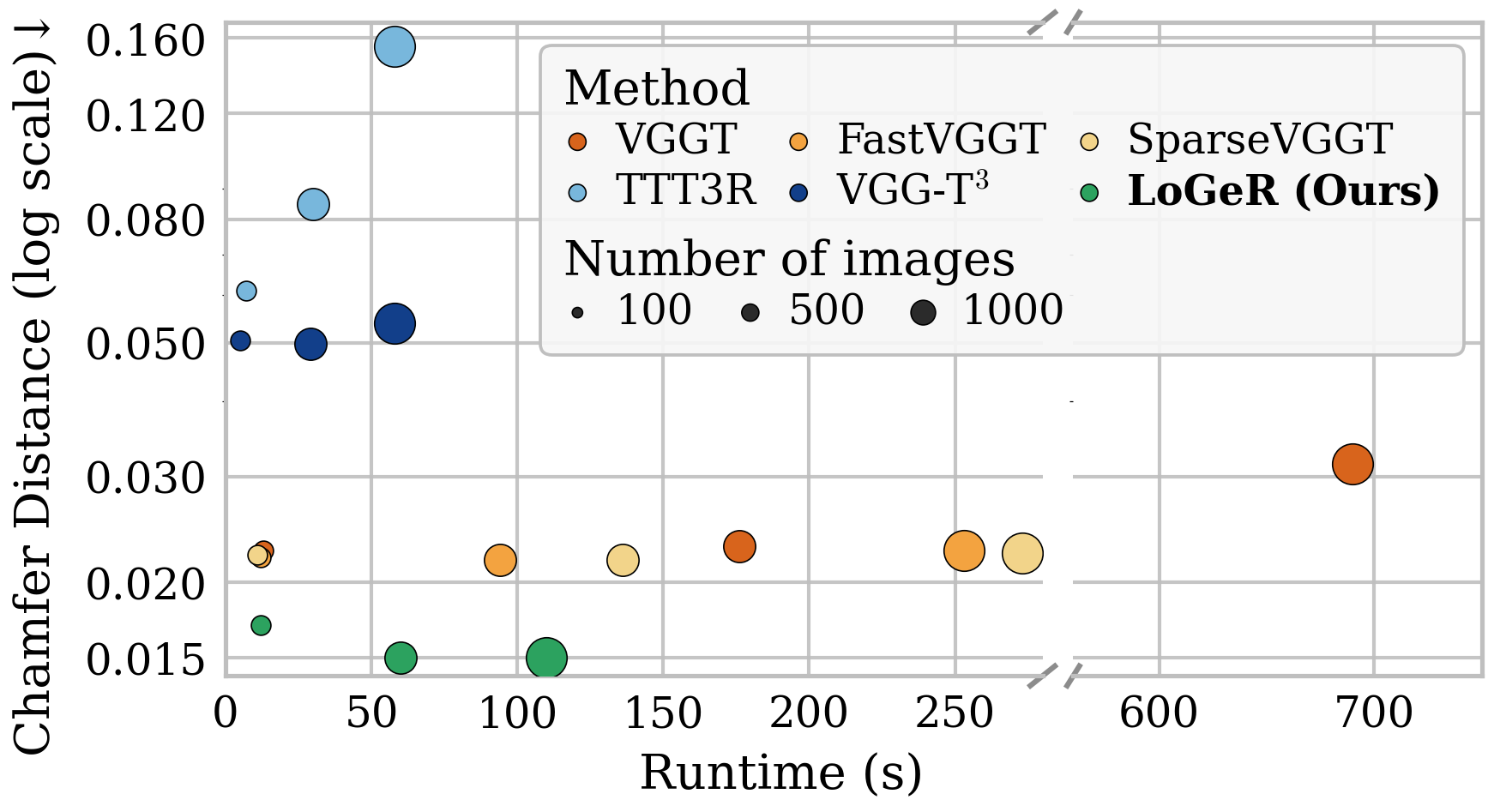 Figure 12