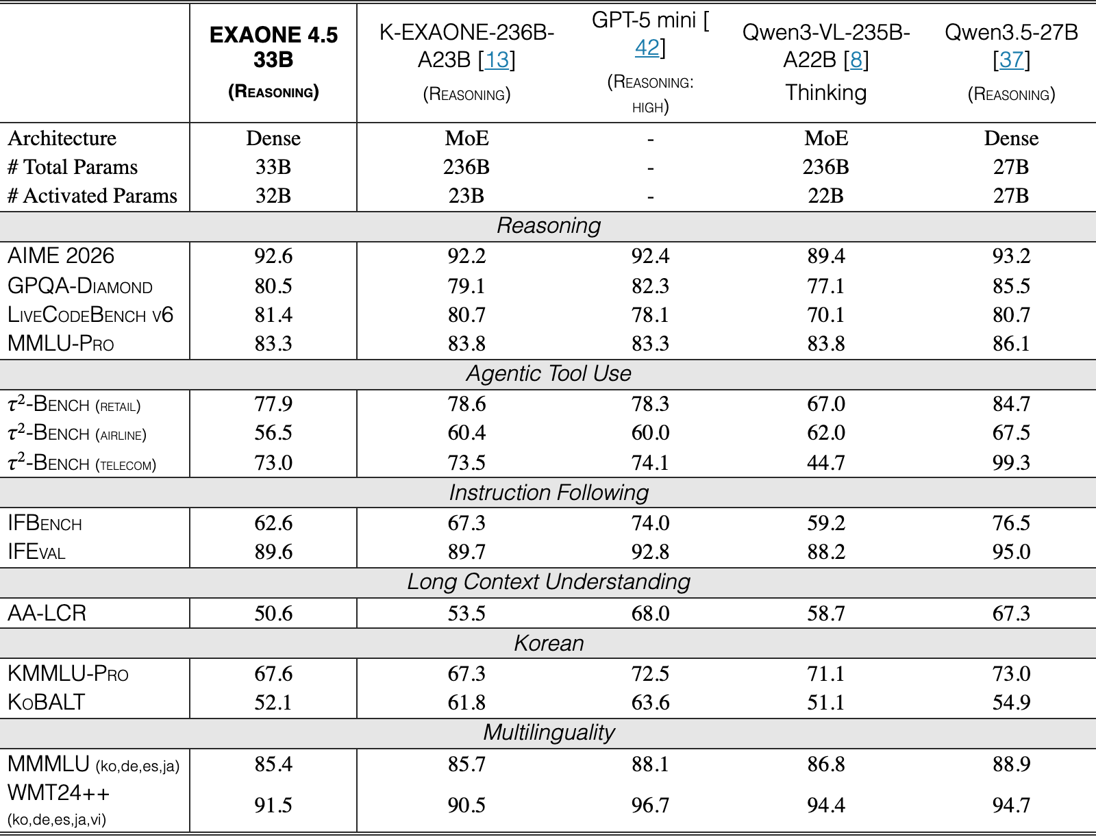Original Table 3