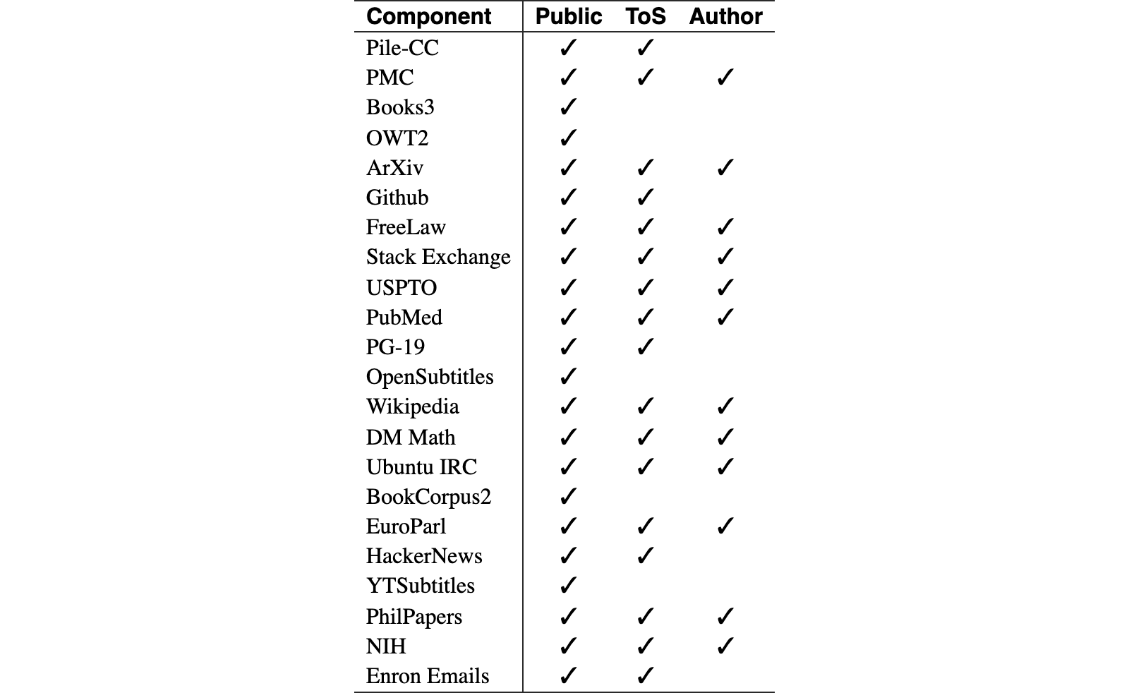 Original Table 5