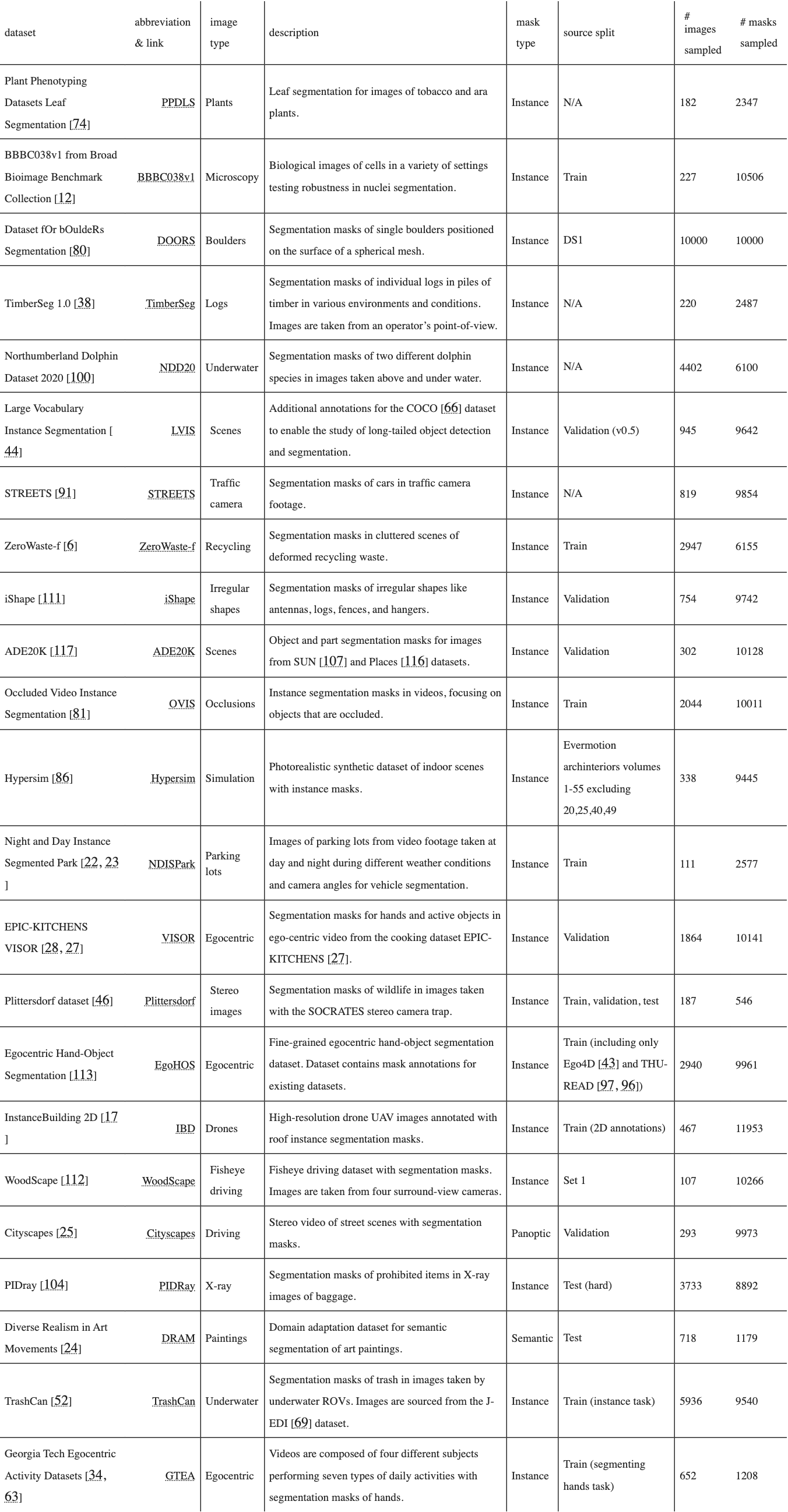 Original Table 7