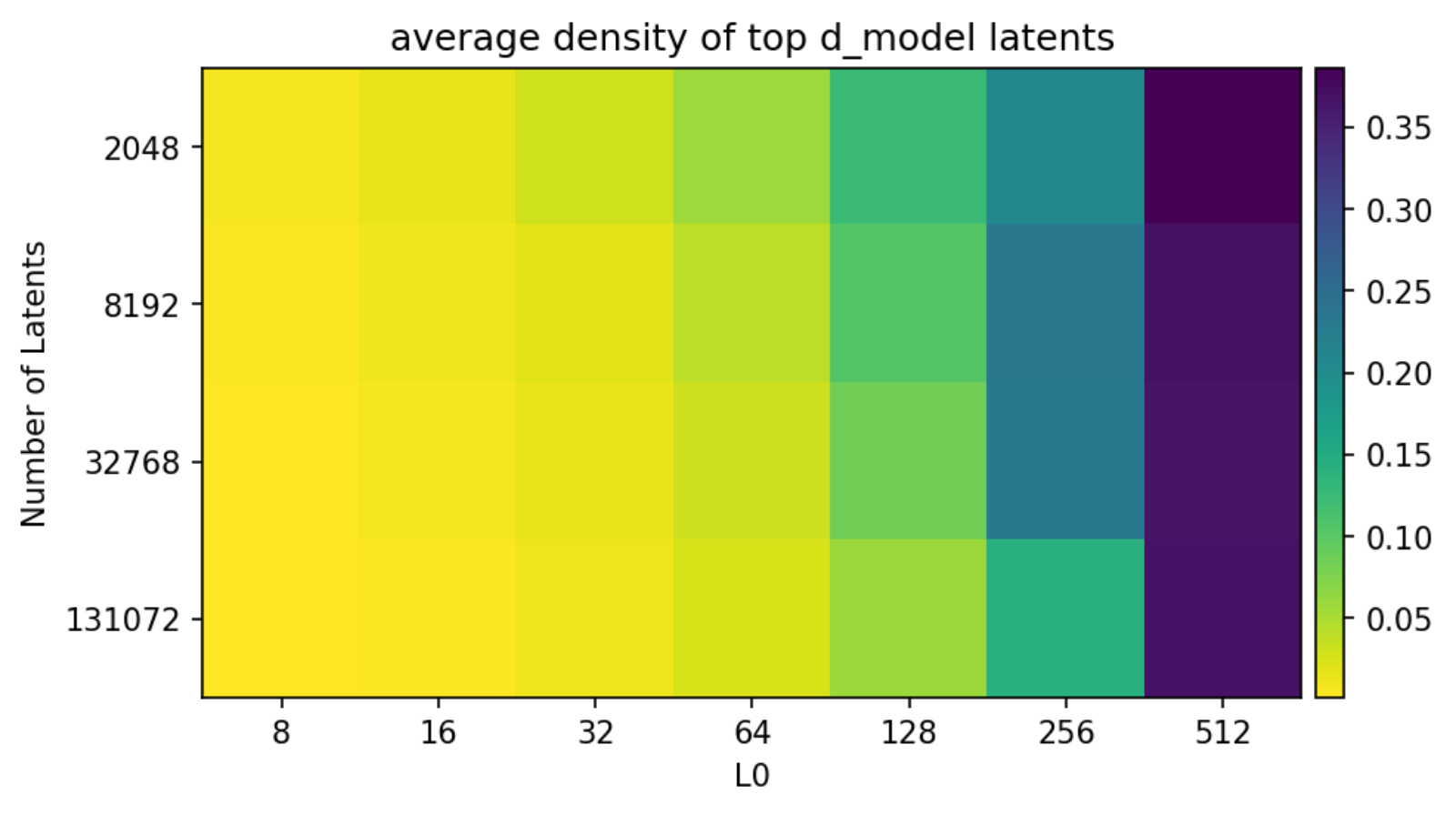 Figure 20