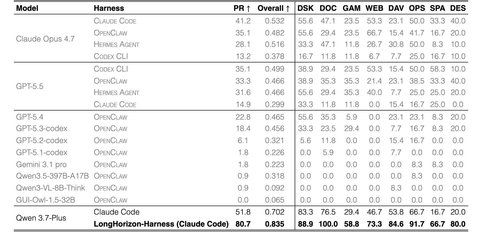 Original Table 1