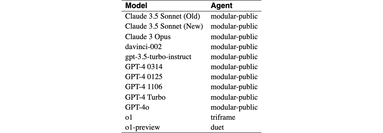 Original Table 6