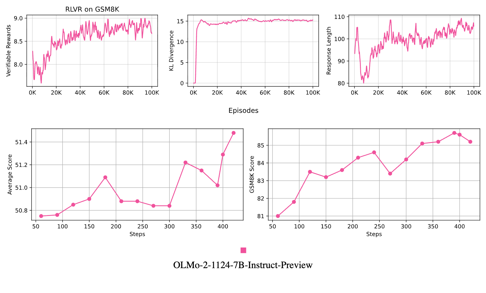 Figure 22