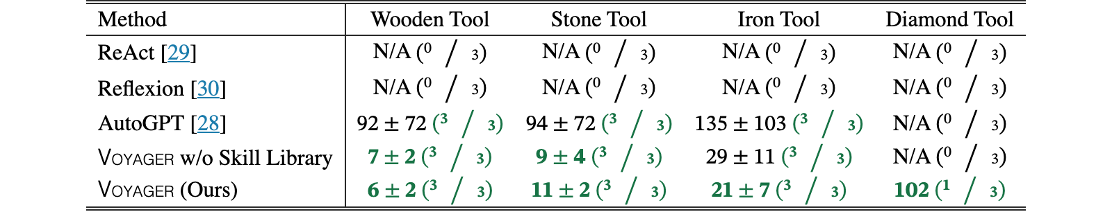 Original Table 1