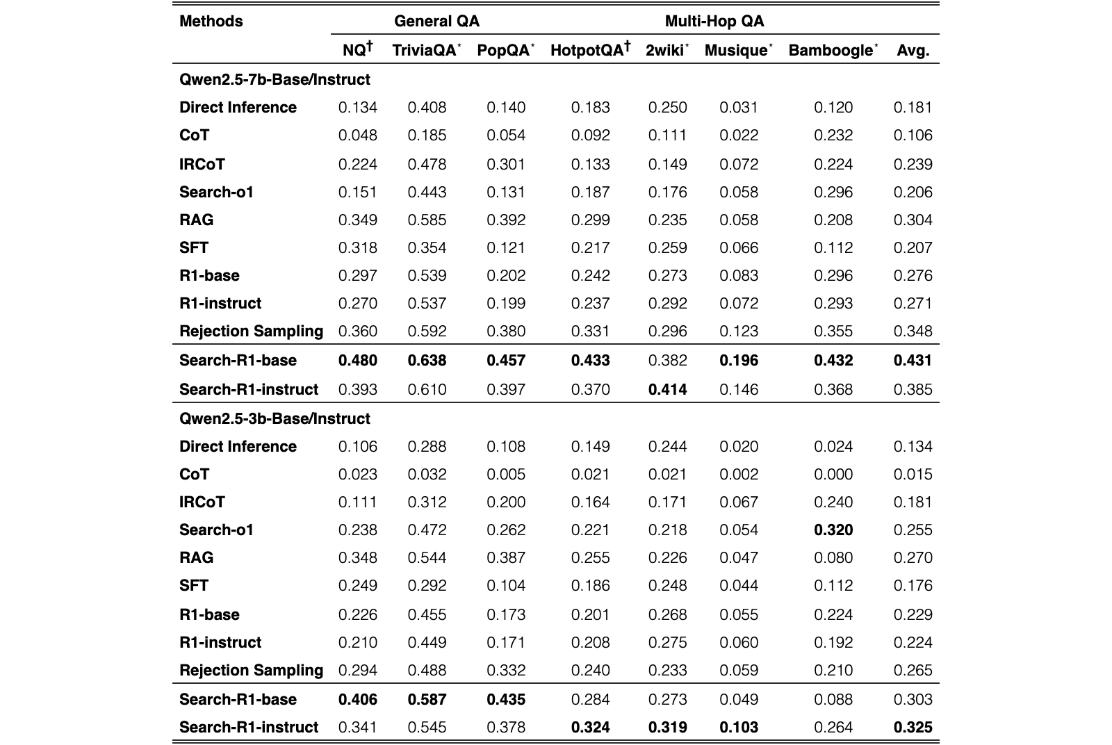 Original Table 2
