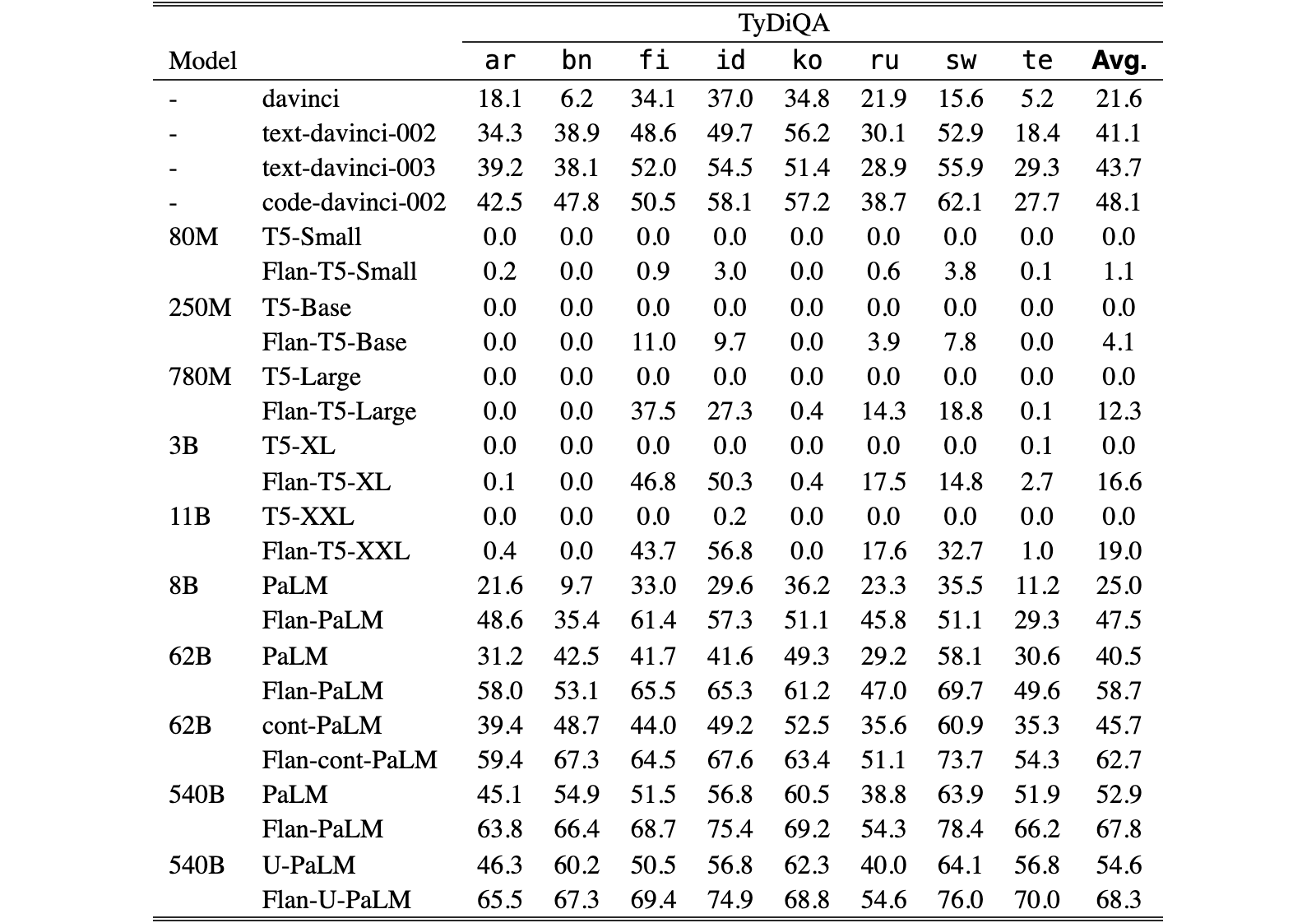 Original Table 20