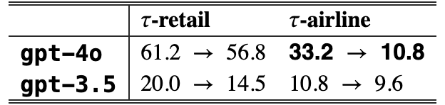 Original Table 3
