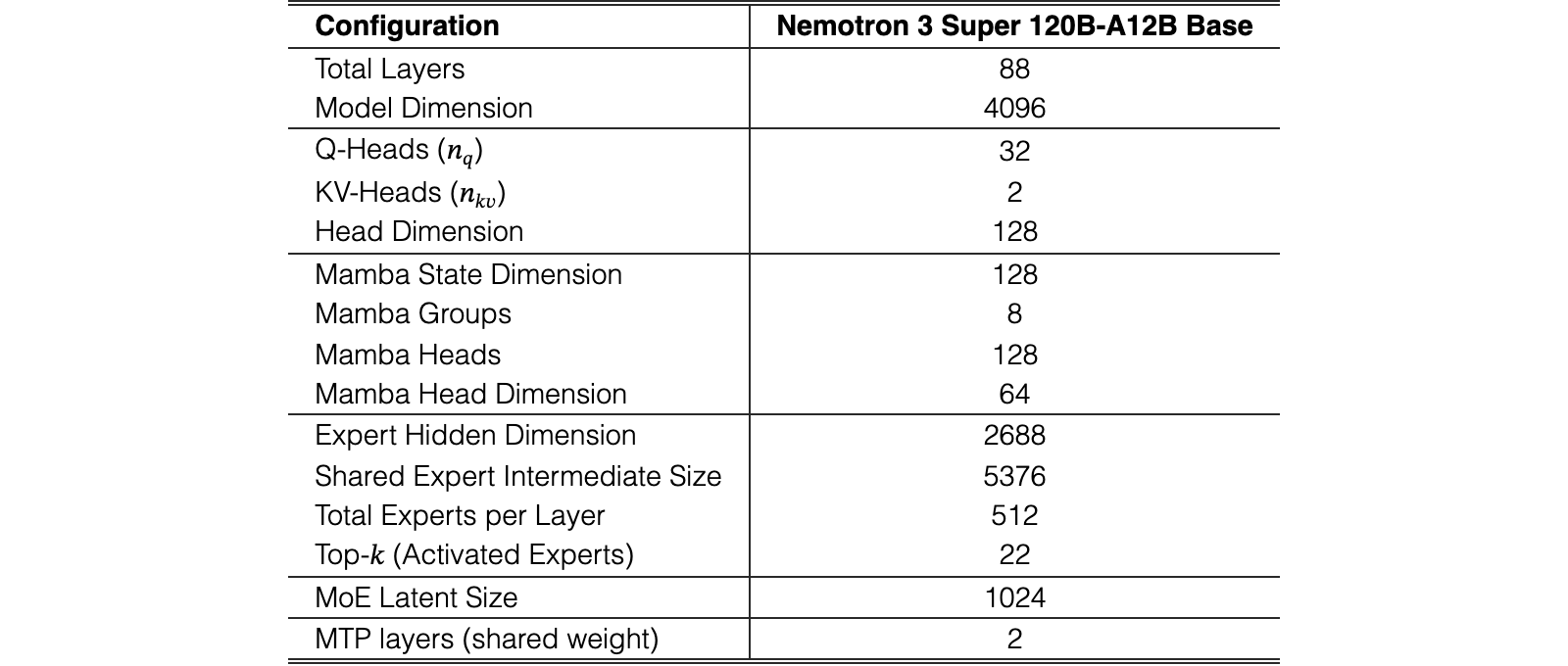 Original Table 1