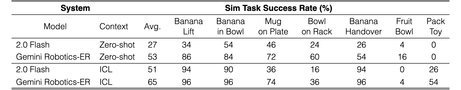 Original Table 5
