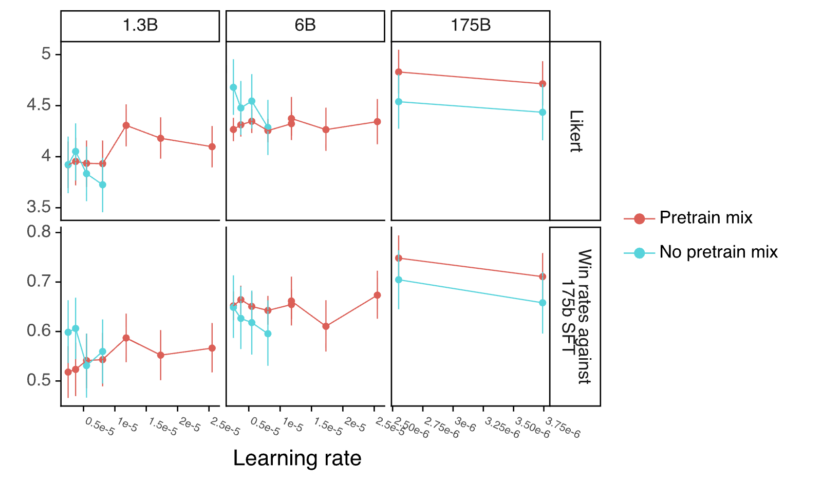 Figure 38