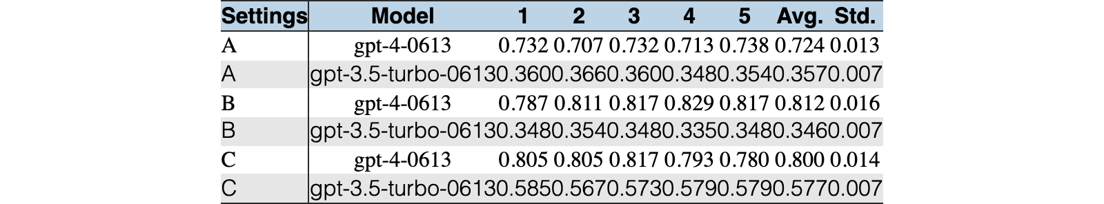 Original Table 7