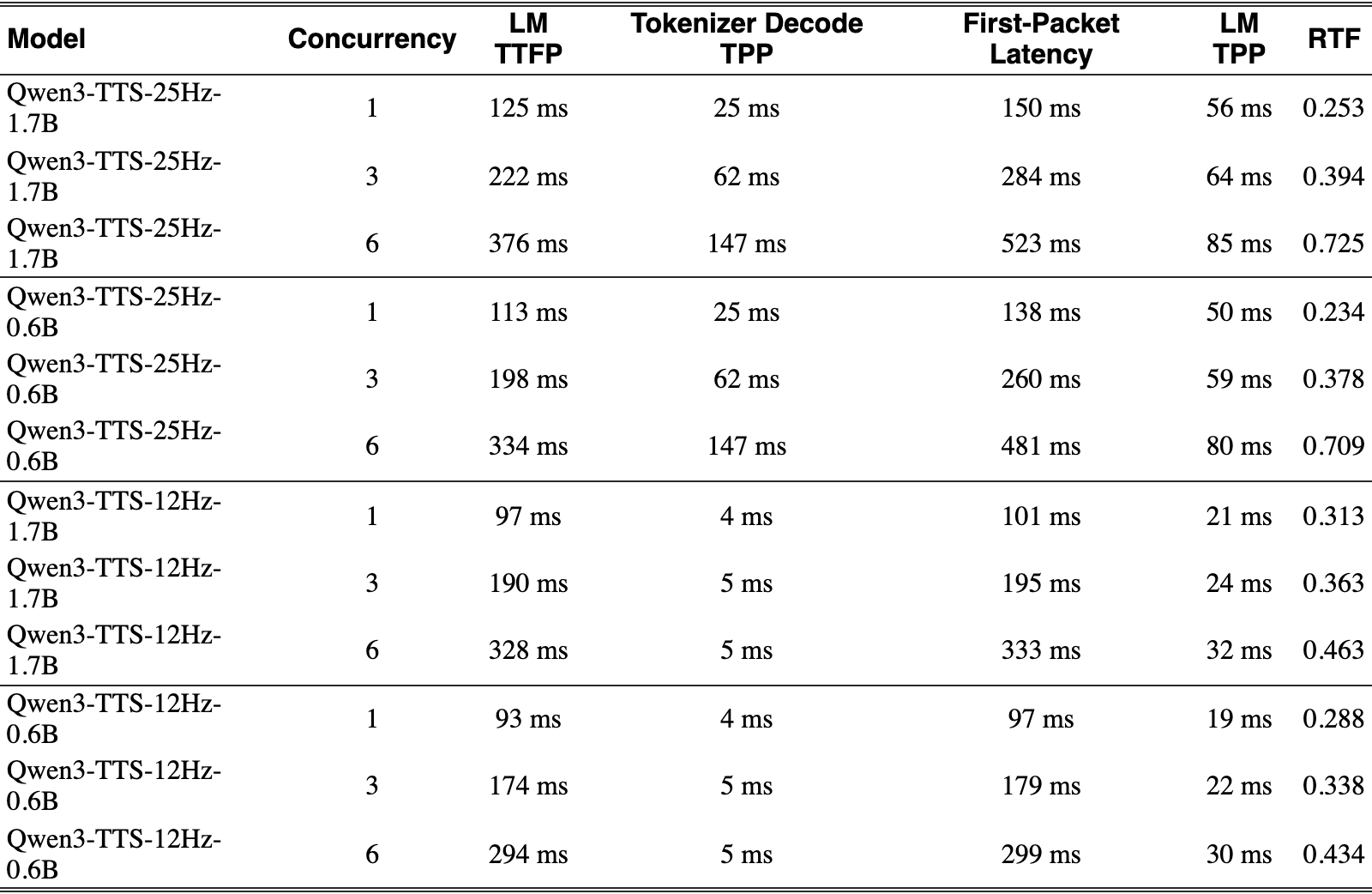 Original Table 2