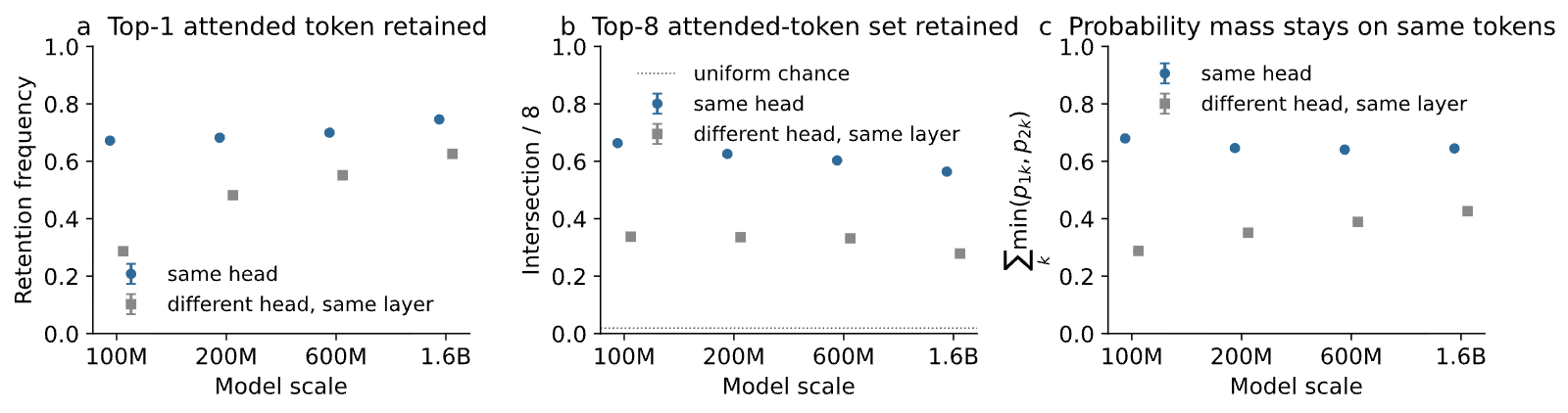Figure 26