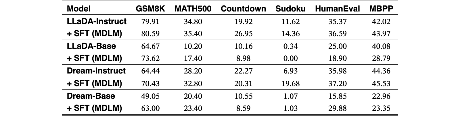 Original Table 1